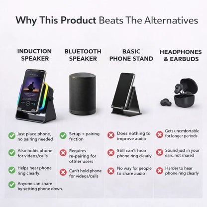 Trendora™ 3 In 1 Phone Induction Speaker